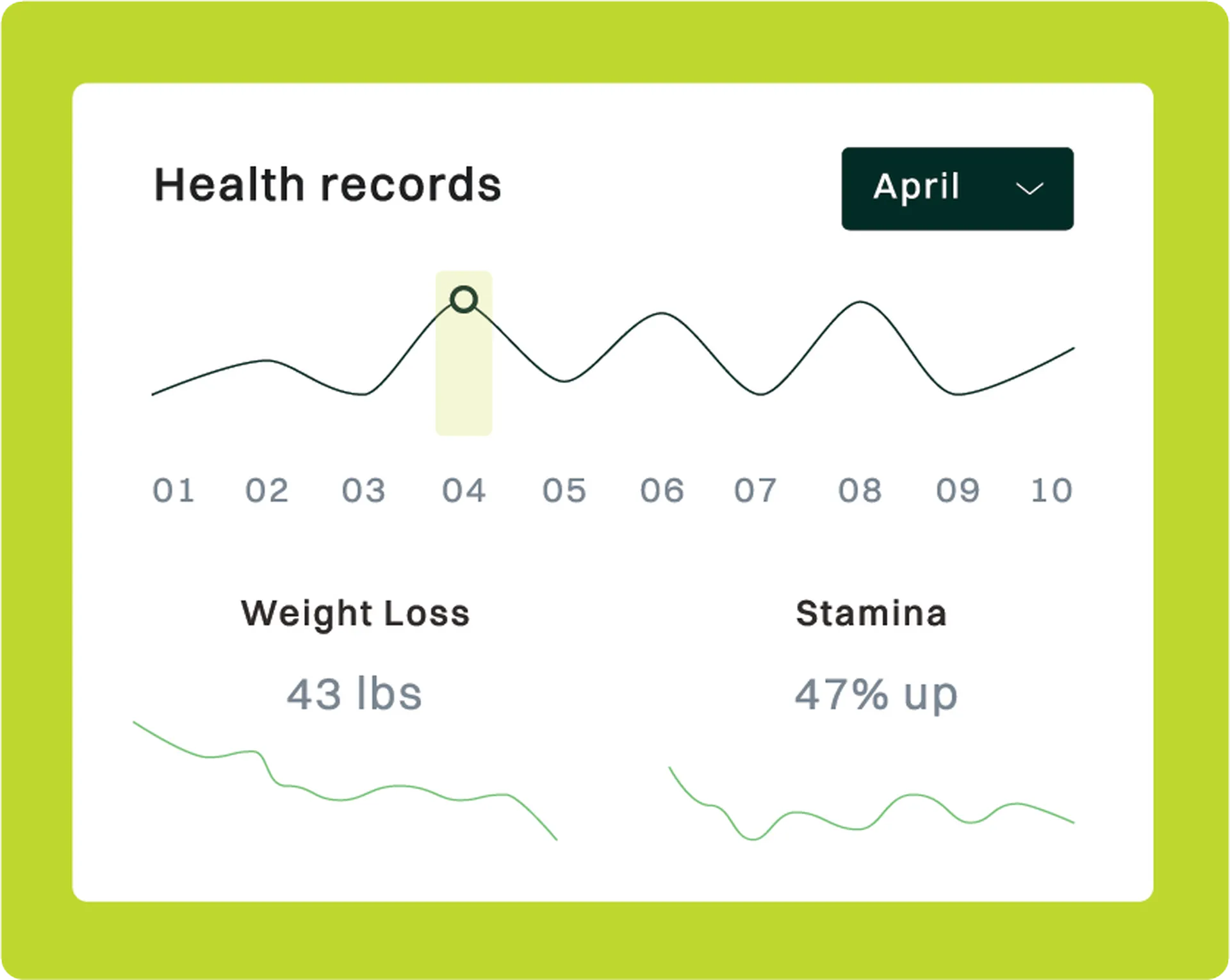 Monitor, Adjust, Optimize